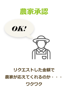 農家承認