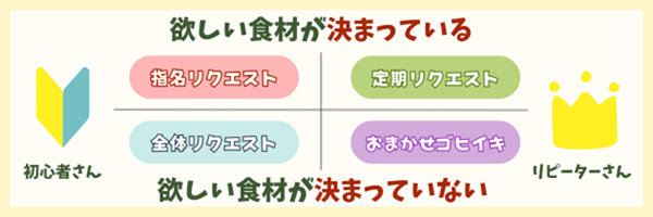 リクエストに困った方はコチラ！