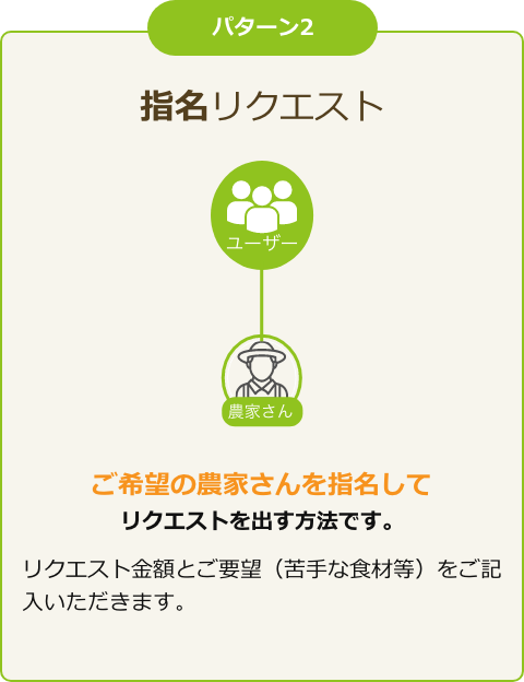 指名リクエスト