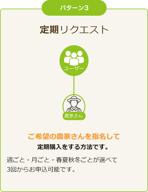 定期リクエスト